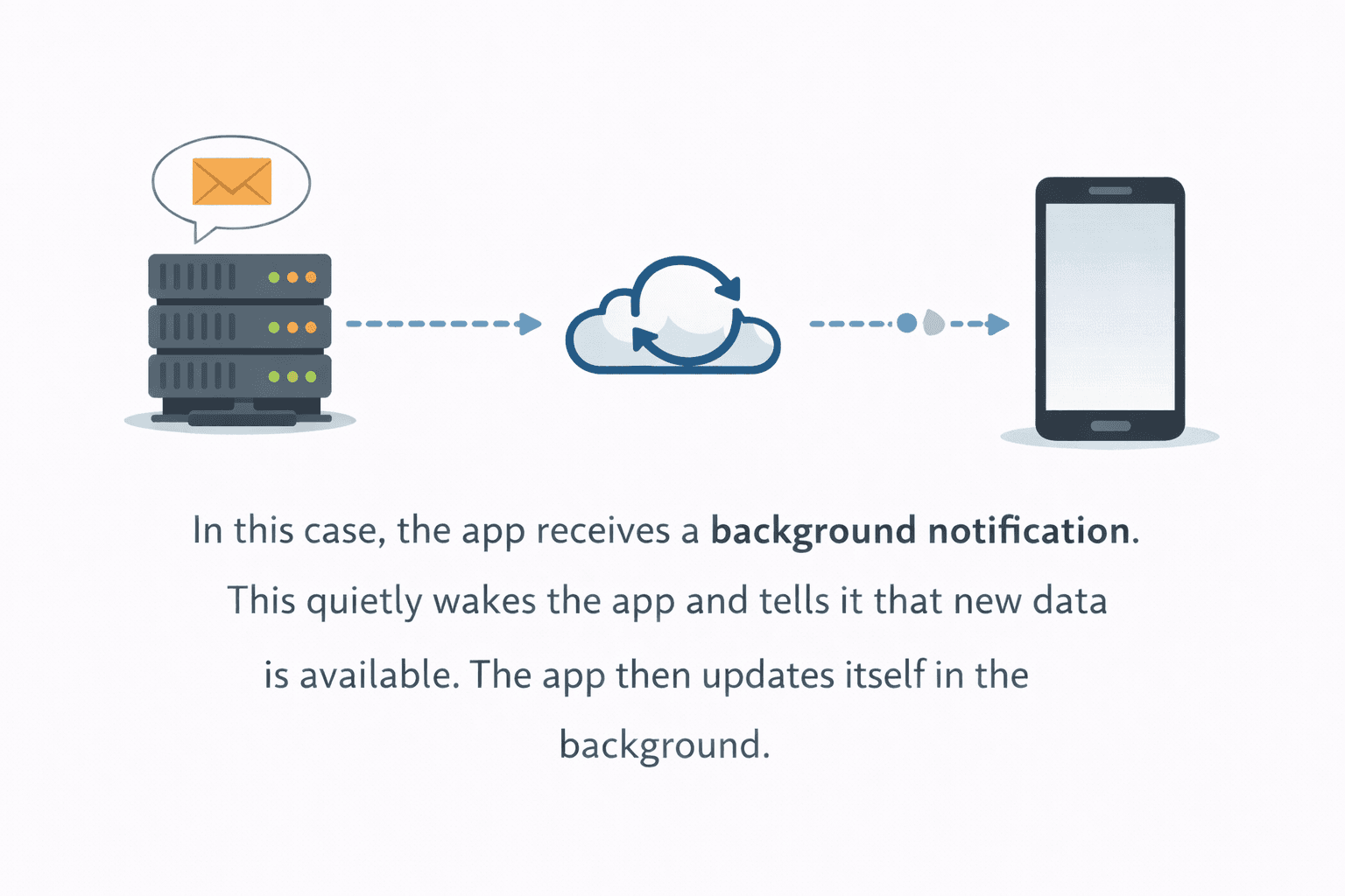 Background Notification Example