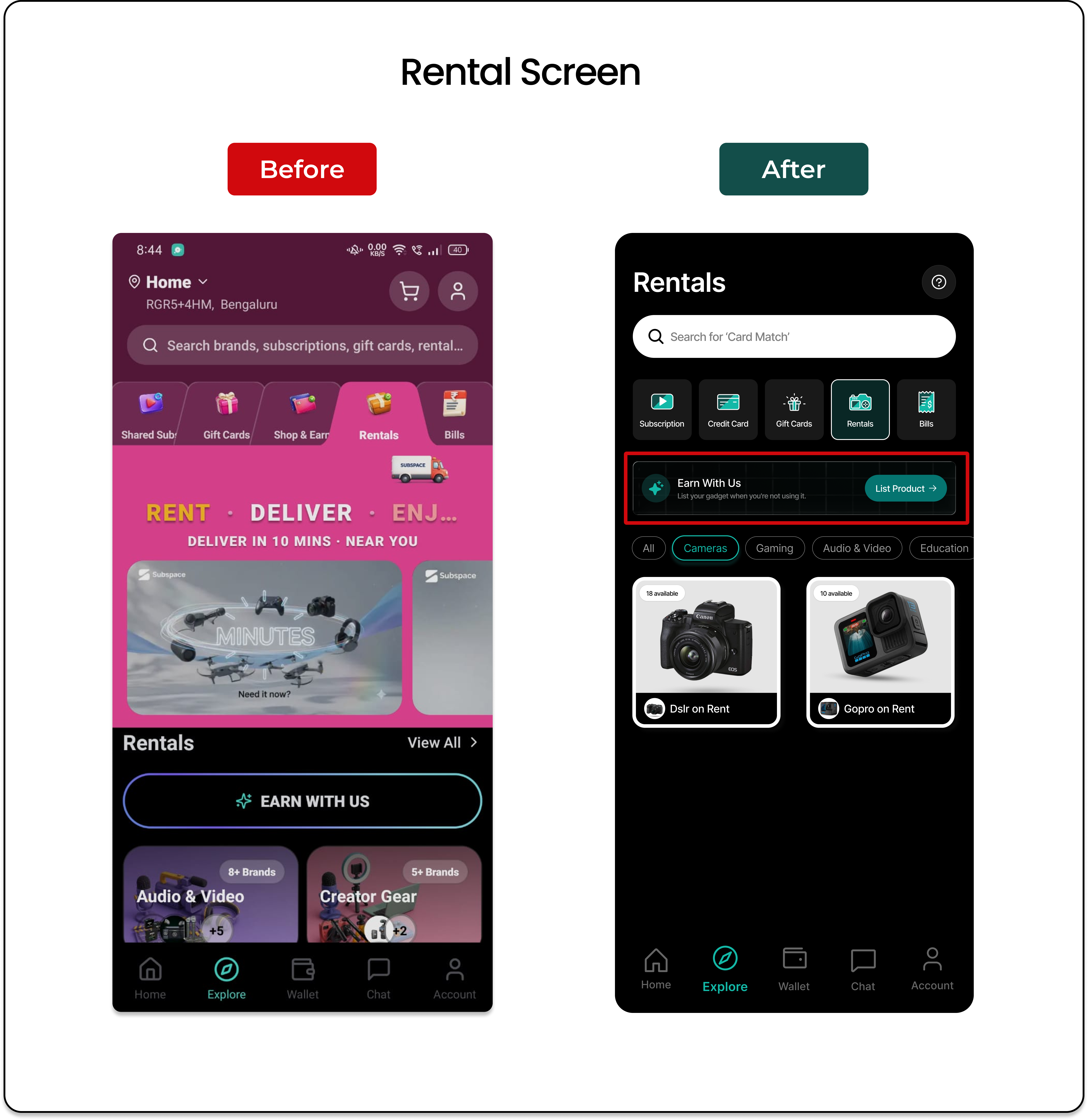 SubSpace rental flow before and after