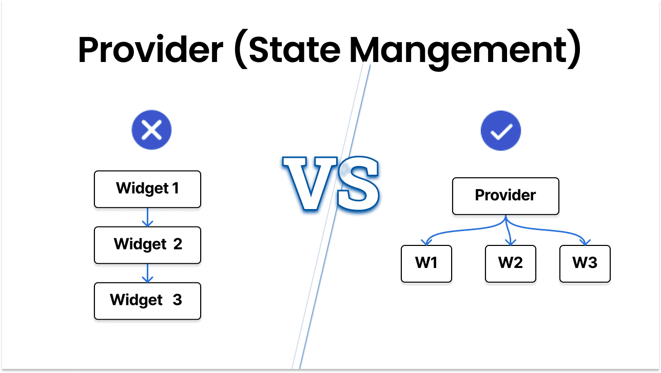 Flutter State Management using Provider (Beginner Friendly).